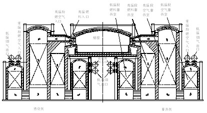 神雾公司低热值燃料玻璃炉窑节能燃烧装置结构原理图