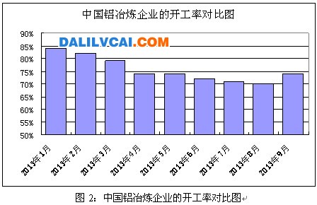 電解鋁行業產能及政策分析_行業動態_資訊_大瀝鋁材網