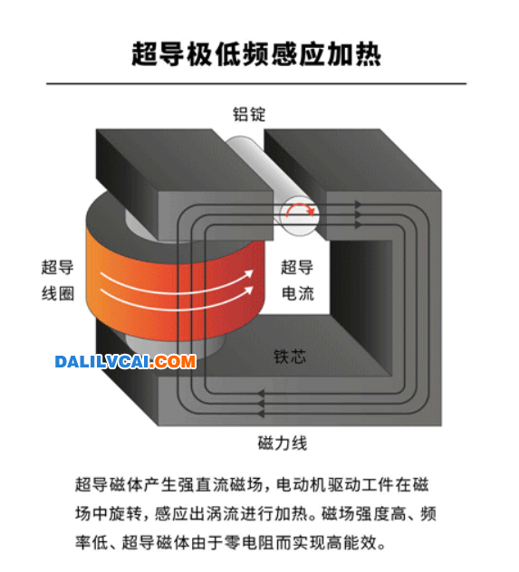 超导极低频感应铝棒加热炉原理图