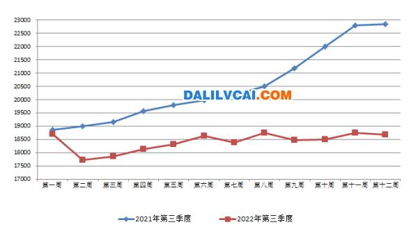 第三季度铝价走势图