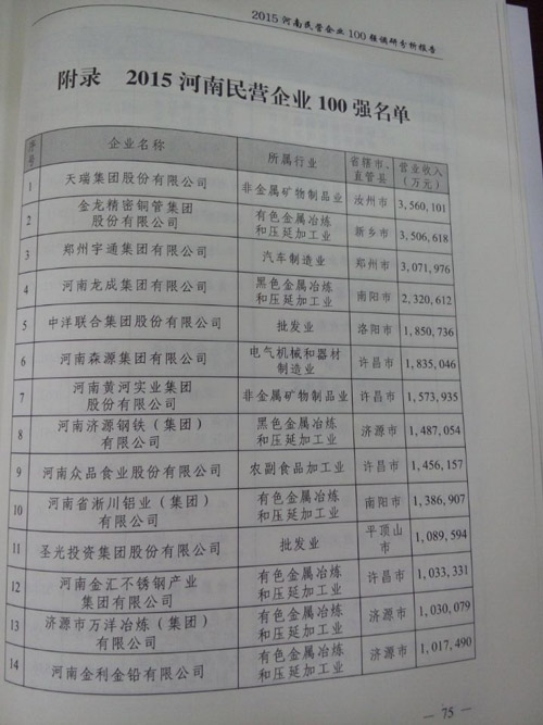 明泰铝业入围“2015河南省民营企业100强”