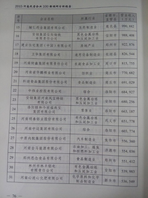 明泰铝业入围“2015河南省民营企业100强”