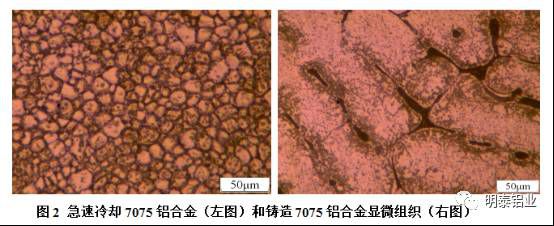 急速冷却7075铝合金显微组织