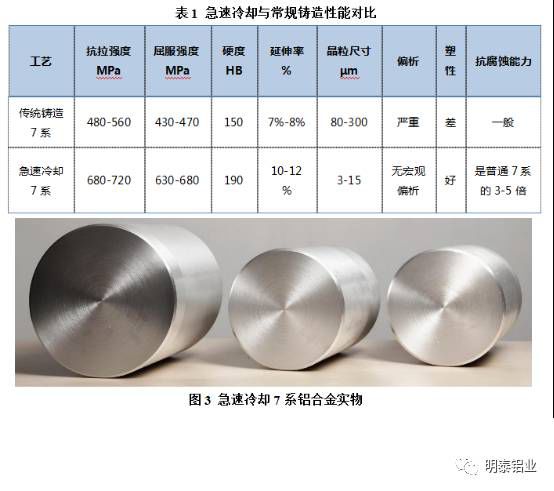 手机设计中铝合金材料的应用