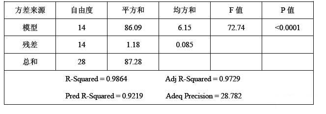 二阶模型的方差分析