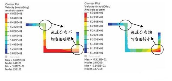  初始方案与优化方案的速度对比图