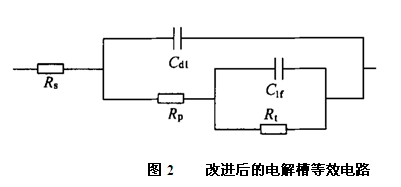 改进后的电解槽等效电路