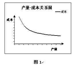 铝型材产量与成本关系图