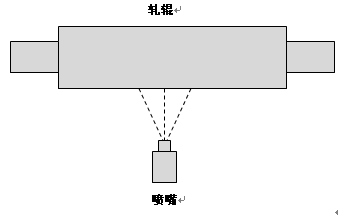 轧机乳液喷嘴排布优化设计