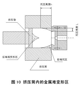 挤压筒内的金属难变形区