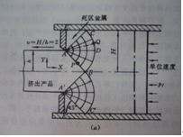 铝型材挤压死区原理