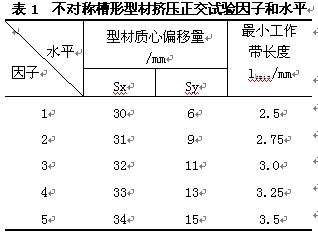 不对称槽形铝材挤压正交试验因子和水平