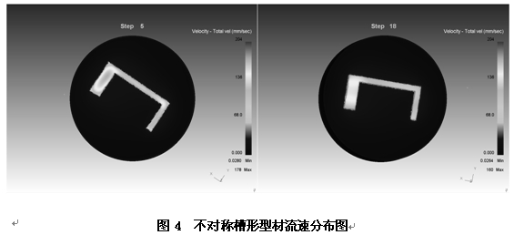 不对称槽形铝型材流速分布图