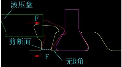 内倒圆弧角缺失的滚压模拟情况