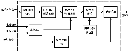 动态均流原理框图