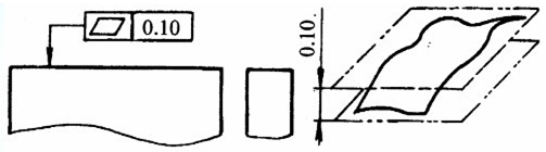 平面度公差带