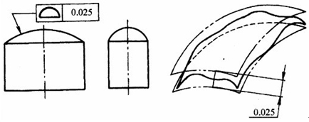 面轮廓度公差带