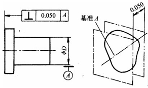 以轴线为基准的垂直度公差带