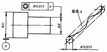 同轴度公差带