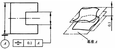 对称度公差带