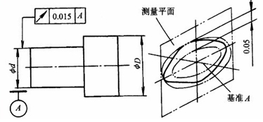 径向圆跳动公差带