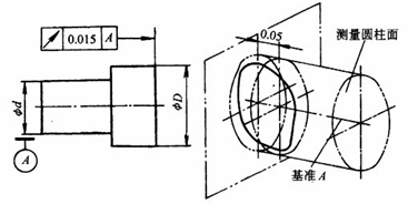 端面圆跳动公差带