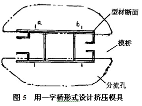 用一字桥形式设计铝材挤压模具