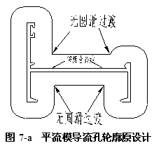 平流模具导流孔轮廓原设计