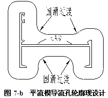 平流模具导流孔轮廓修正后的设计