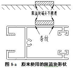 原模具使用的阻流块形状