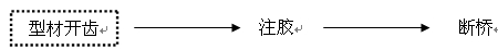 聚氨酯注胶隔热铝型材生产流程图