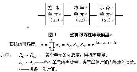 整机可靠性模型