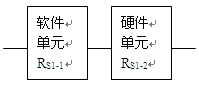 控制单元软硬件串联模型