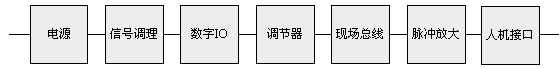 控制单元硬件串联模型