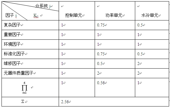 加权因子分配法计算表