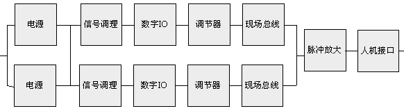 控制单元的冗余模型