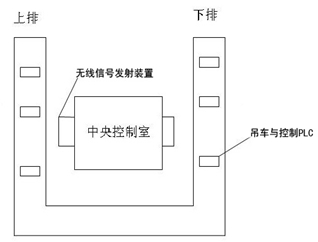 铝型材氧化线无线控制系统示意图