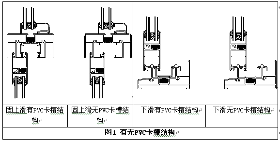 有无PVC卡槽结构的铝合金推拉窗对比