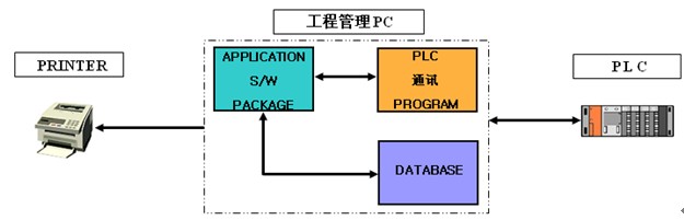 电泳铝材生产工厂工程管理电脑系统