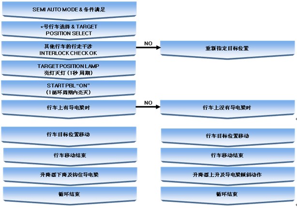 铝材自动化设备运营方案