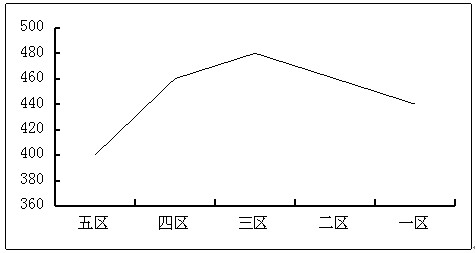 铝棒炉加温曲线规律