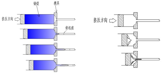 铝型材分层及缩尾缺陷产生示意图