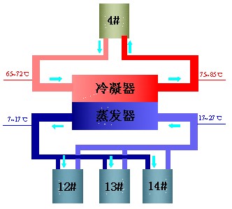 铝型材表面处理车间双效双温装置的单台设备工作原理图