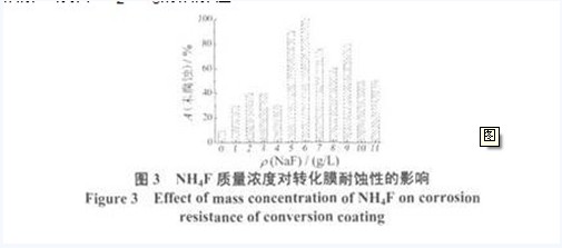 sh4f质量深度对转化膜耐蚀性的影响