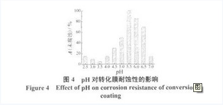 ph对转化膜耐蚀性的影响