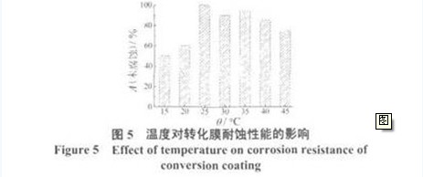 温度对转化膜耐蚀性能的影响