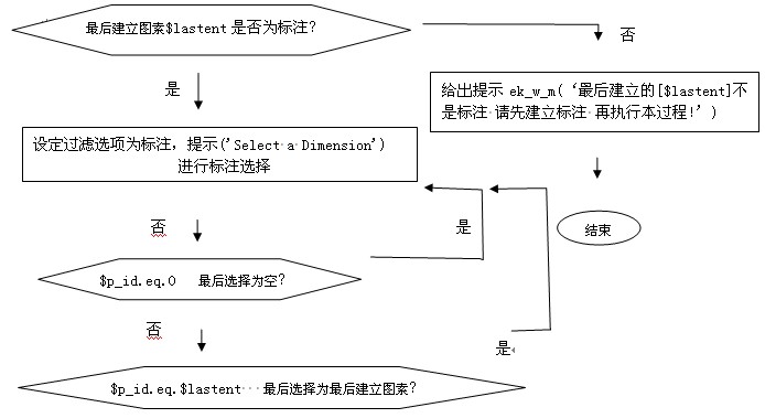 挤压模具模孔标注层确保无错误尺寸标注