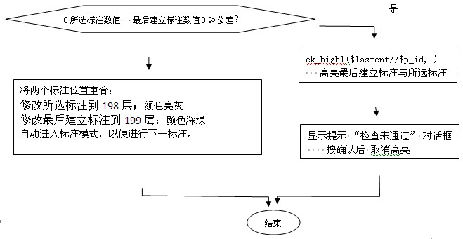 挤压模具模孔标注层确保无错误尺寸标注2