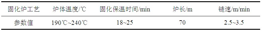 氟碳喷涂用固化炉的部分工艺参数表