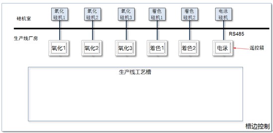 铝型材自动化生产线槽边手动控制方案图